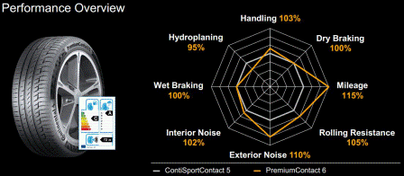 Comparatie modele ContiSportContact 5 si ContiPremiumContact 6