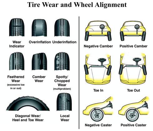cum să pierdeți pneurile din partea pneurilor can 5 htp provoacă pierderea în greutate